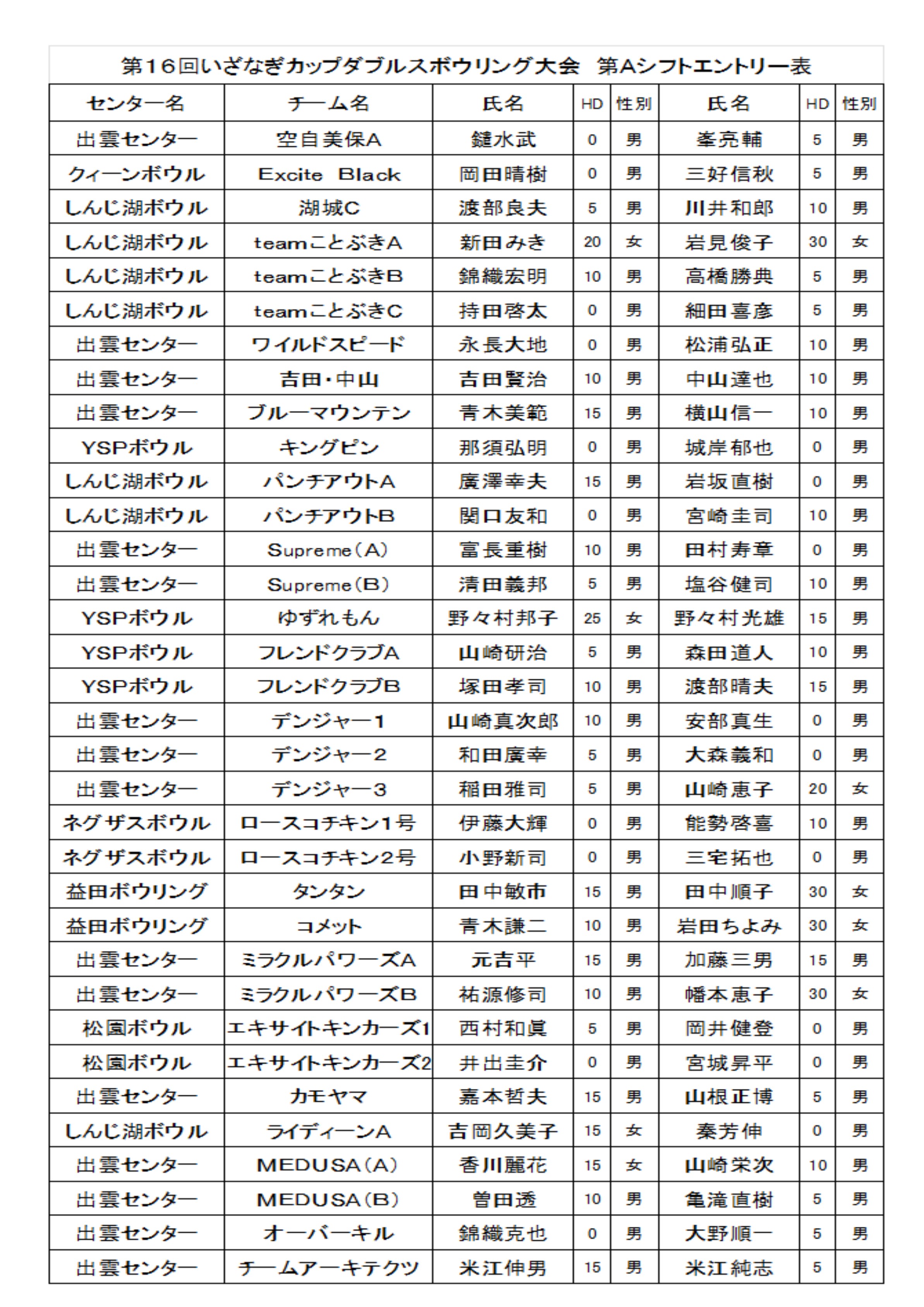 新着情報出雲会館センターボウル